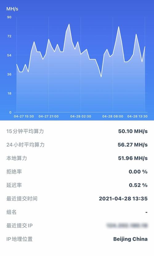 怎么看eth每日算力？(eth算力图)-图3