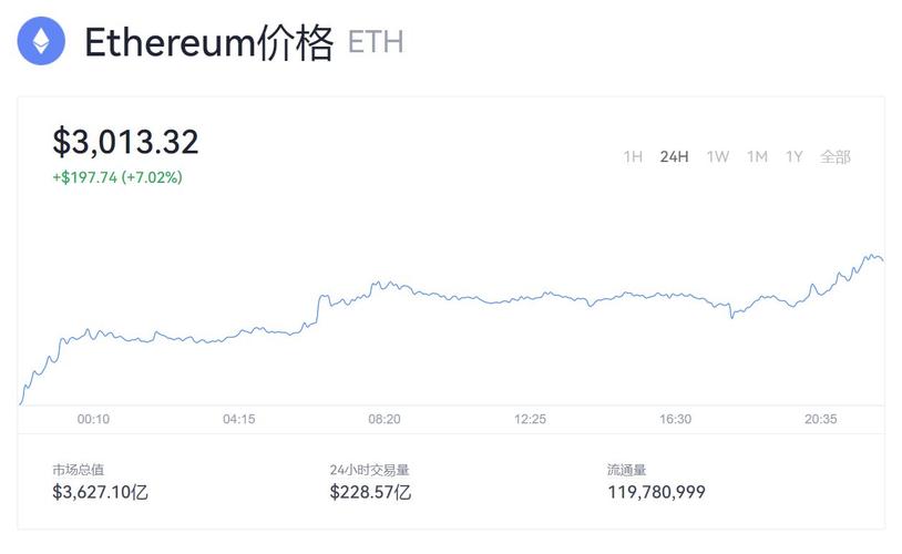 eth的etf是什么意思？(eth涨了多少倍)-图1