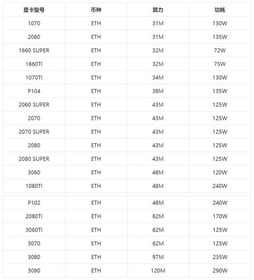 3070ti的eth算力有多少？(gtx1080算力 eth)-图3