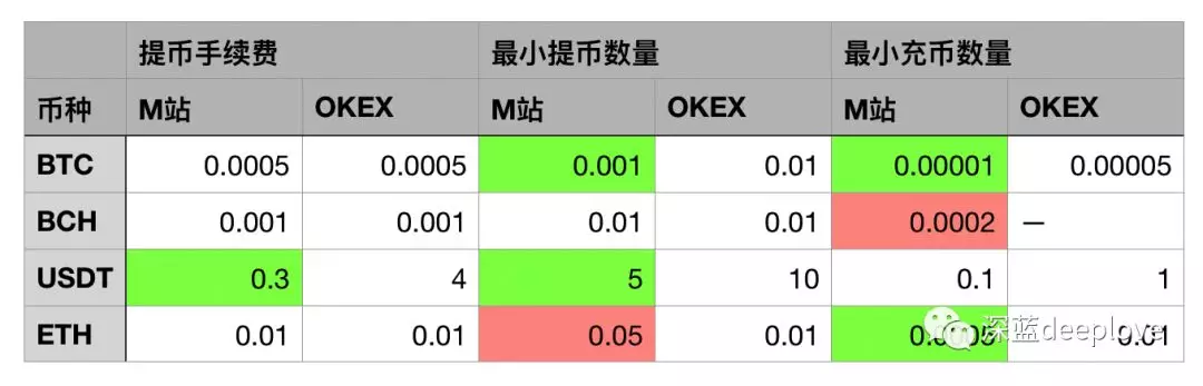 zec和zen区别？(zec eth 对比)-图2