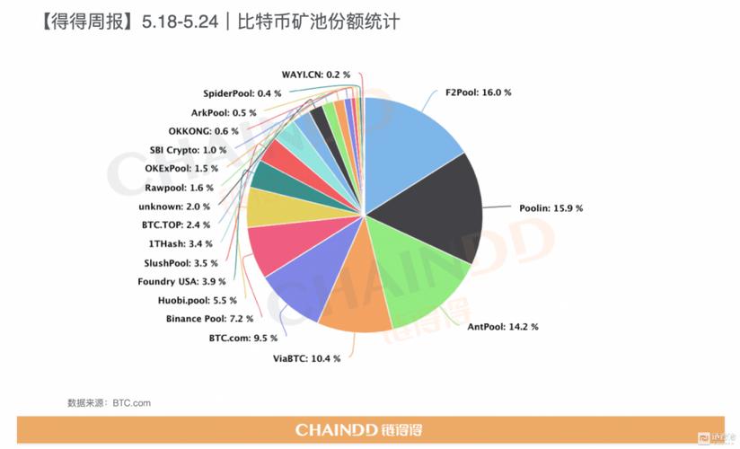 有知道现在的全球矿池排行吗？(ethfans矿池)-图3