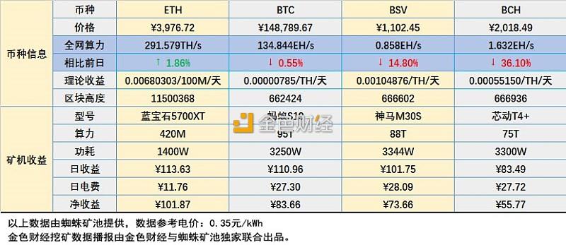 有知道现在的全球矿池排行吗？(eth矿池那个稳定)-图3