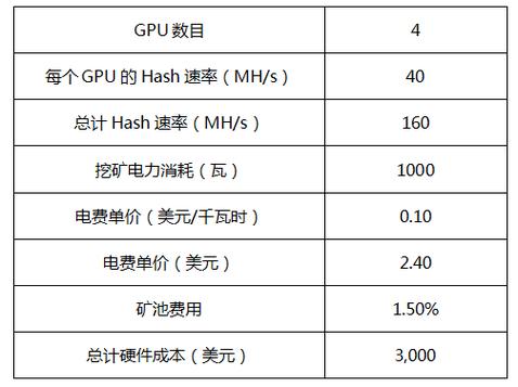 组装矿机配置清单？(eth挖矿硬件配置)-图3