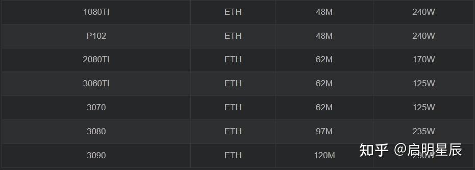 3070ti挖eth算力多少？(eth etc zec 收益计算)-图3