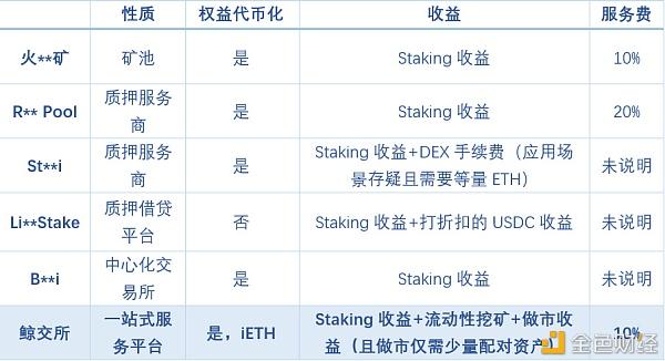 eth质押是什么意思？(买质押机eth)-图1