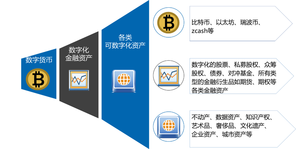 国内发行的区块链数字货币有哪些？有多少？(eth博弈盘)-图2