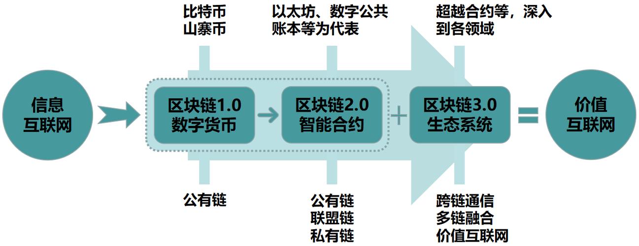 国内发行的区块链数字货币有哪些？有多少？(eth博弈盘)-图1