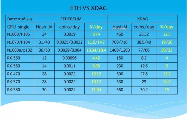 dag是什么的缩写？(ethdag啥时候到4g)-图2