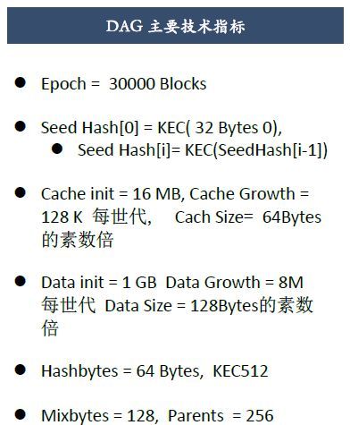 dag是什么的缩写？(ethdag啥时候到4g)-图1