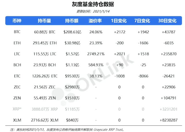 灰度是什么机构？(灰度eth信托持仓在哪看)-图2