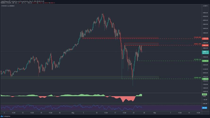 eth等于多少usdt？(eth usdt行情走势图)-图1