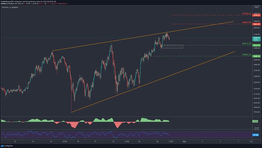 eth等于多少usdt？(eth usdt行情走势图)-图2