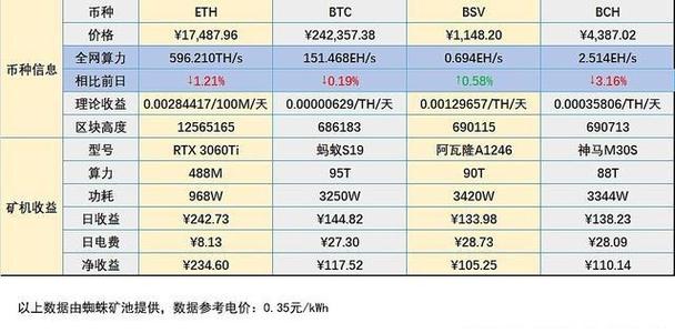 eth有效速度？(eth 矿池 算力)-图3