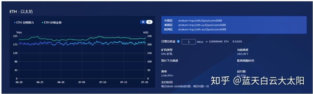 三菱变频器ethm报警怎么解决(eth 算力 曲线)-图2