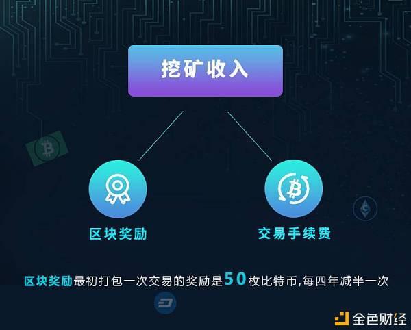 什么叫虚拟币挖矿？(eth爆块什么意思)-图1