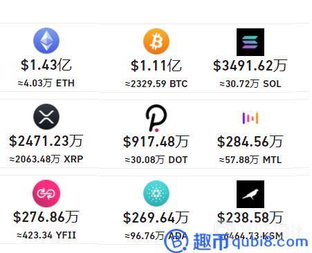 woo币发行量多少？(eth的发行量)-图2