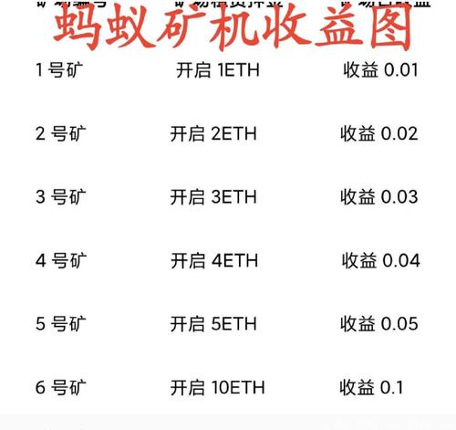 2060s怎么设置挖矿？(eth矿机环境设置)-图3