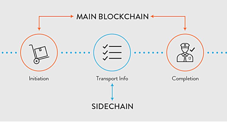 eth侧链结构？(eth钱包数据转移)-图1