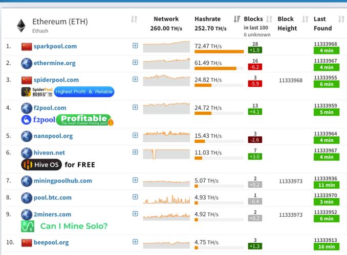 ethermine是哪个国家的？(eth矿池比较)-图2