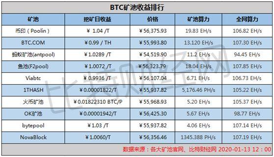 40算力一天多少eth？(鱼池 eth 多少 结算)-图2