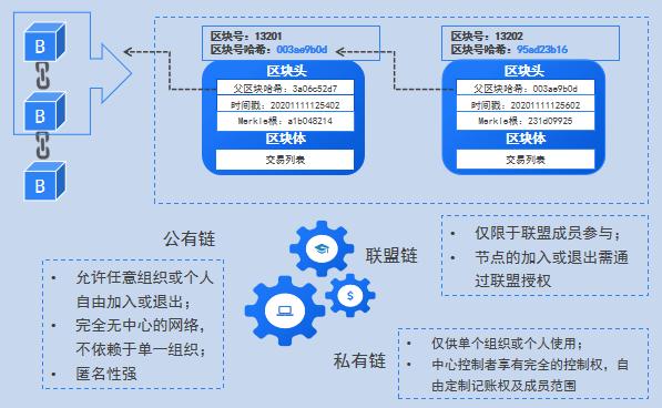 区块链项目分为几类？(eth eos 双挖)-图1