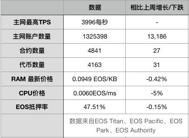 eos的发行者？(eos众筹了多少eth)-图2