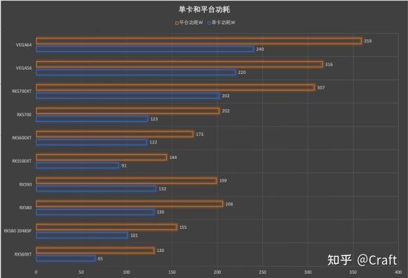 以太坊什么显卡最快？(3090显卡 eth算力)-图3