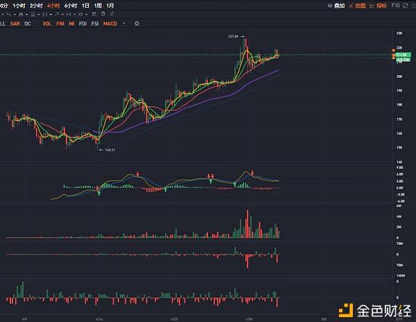 etp为什么不能长期持有？(eth*3持仓限额)-图3