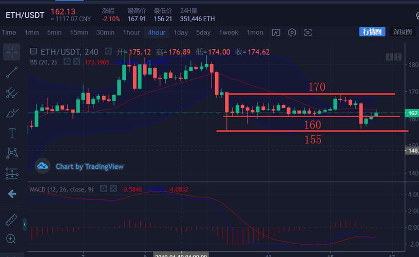 eth线怎么看？(eth行情分析及操作策略)-图1