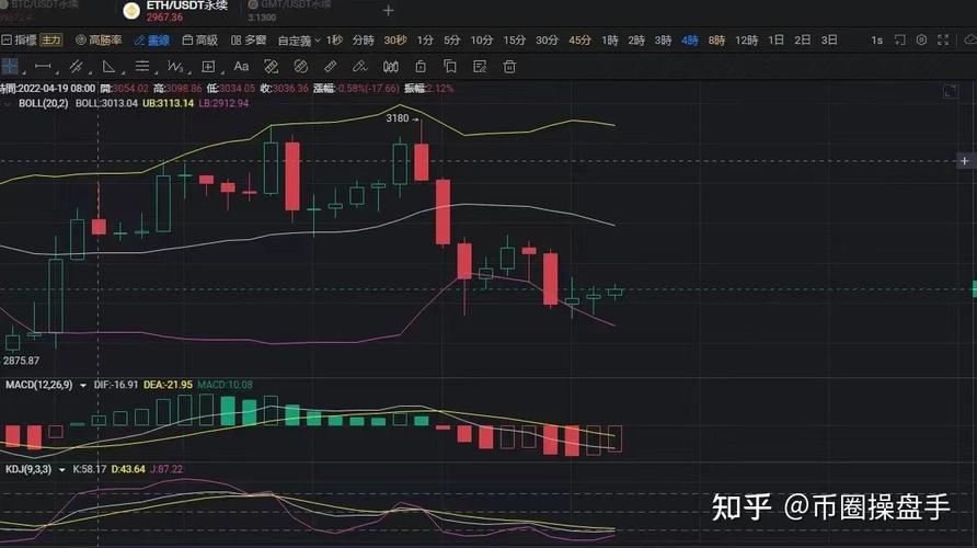 什么是ocx合约？(eth三倍做空会不会击穿)-图1