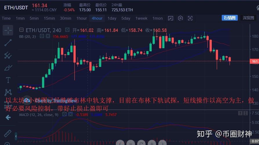 什么是ocx合约？(eth三倍做空会不会击穿)-图3