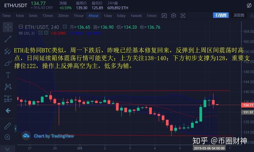 什么是ocx合约？(eth三倍做空会不会击穿)-图2