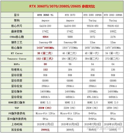 3070ti火神配什么cpu？(3080一天产多少eth)-图2