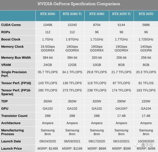 3070ti火神配什么cpu？(3080一天产多少eth)-图3