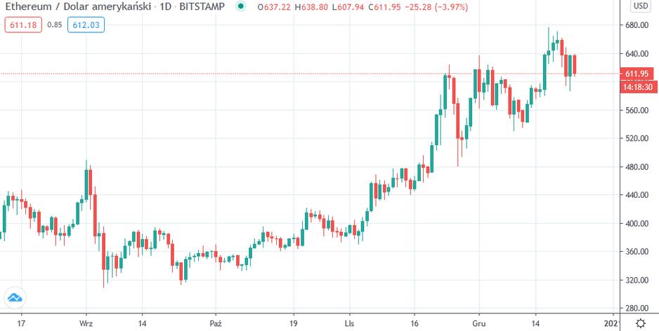 eth是什么货币汇率？(2021年1月11eth预测)-图1