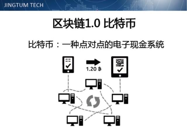 EOS，ETC，ETH这三个币子有什么关系？(货币生态链和eth的关系)-图2