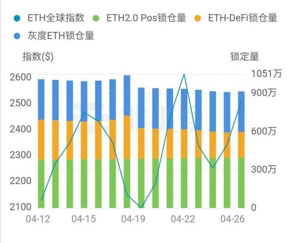 eth总发行量？(eth固定总量)-图3