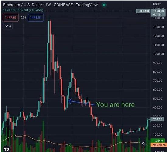 17年牛市eth涨了多少倍？(eth何时涨)-图3