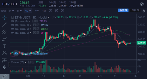 17年牛市eth涨了多少倍？(eth何时涨)-图1