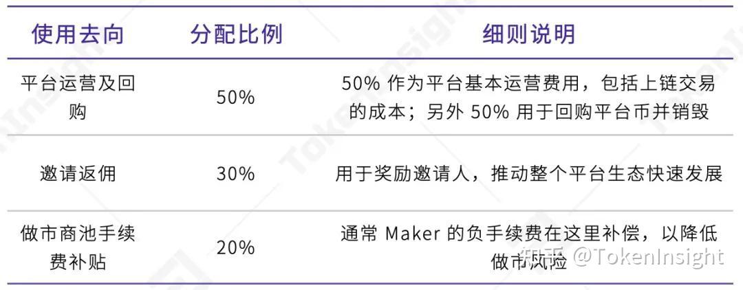 杠杆与永续合约区别？(eth合约杠杆100倍怎么算)-图3