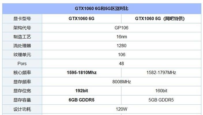 gtx10605gb是什么水平？(eth 1060显卡算力)-图1