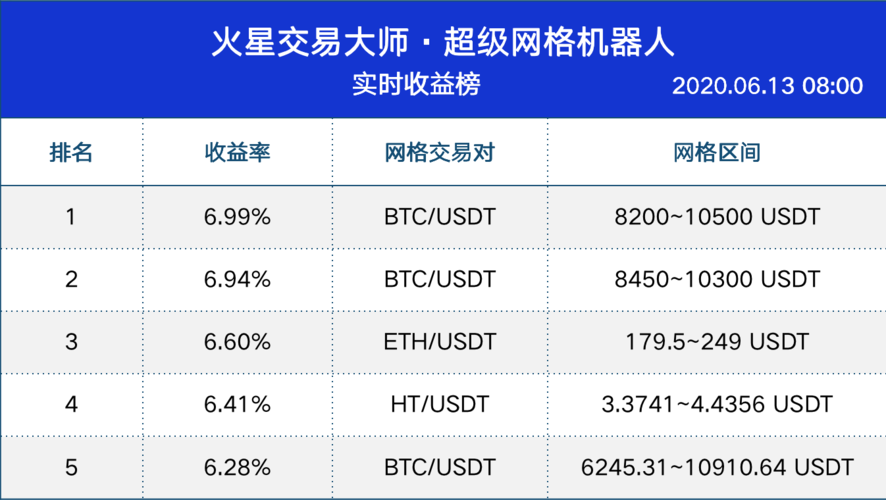 火星币全名？(eth分红)-图2