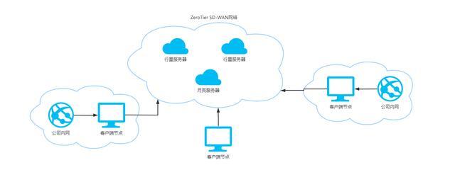 云服务器怎么搭建节点？(geth 账户)-图1