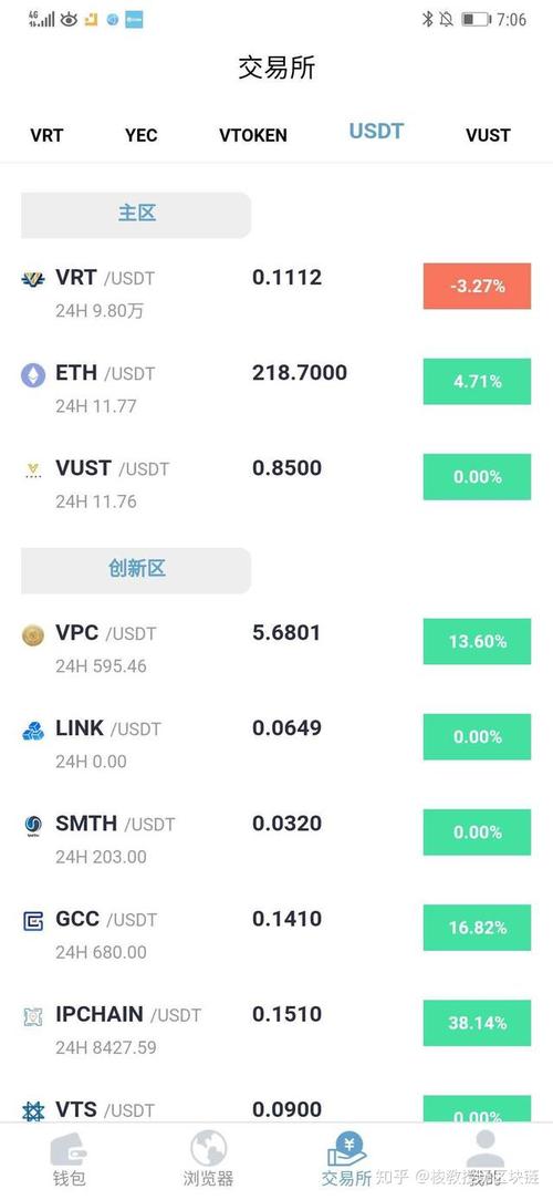 eth直接卖划算还是换成usdt卖划算？(购买小额eth)-图2