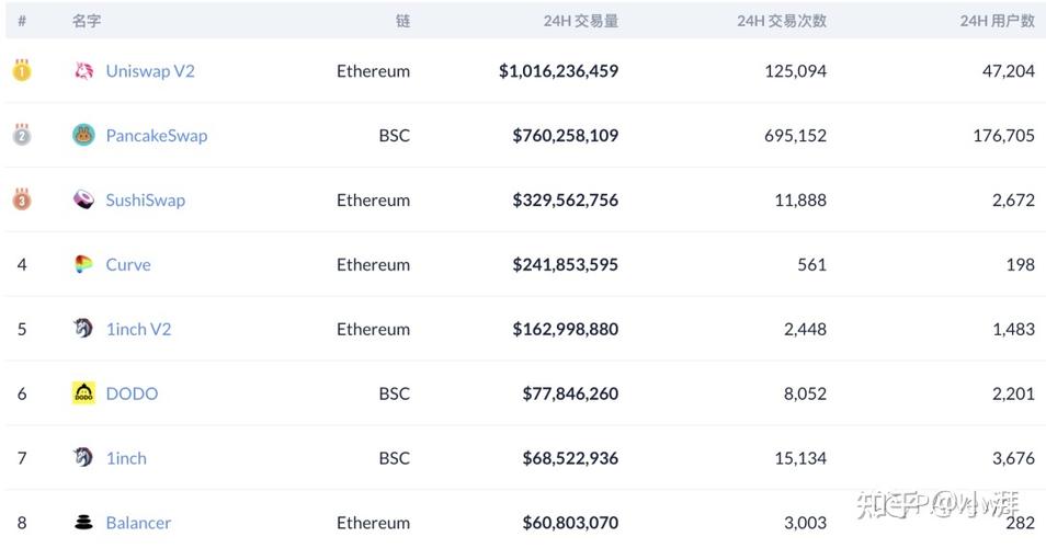 以太坊生态项目有哪些？(eth defi锁仓)-图2