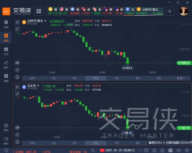 比特币分叉以太坊为什么跟着跌？(eth分叉地址)-图2