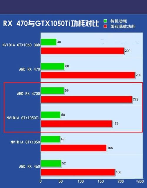 R9 280X相当于N卡什么?和960与1050Ti比起来，哪一张性能会更好？(r9280x eth)-图2