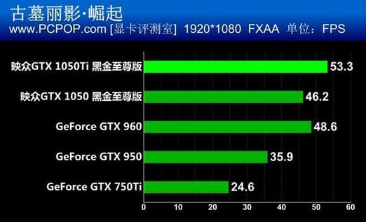 R9 280X相当于N卡什么?和960与1050Ti比起来，哪一张性能会更好？(r9280x eth)-图3