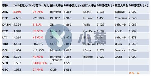 比特币和EOS的区别？(btc eth eos数量)-图3