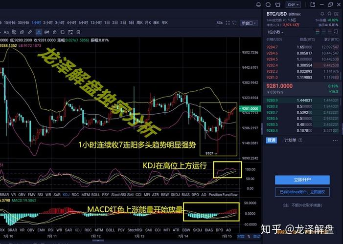 合约炒币教学？(eth做空)-图1